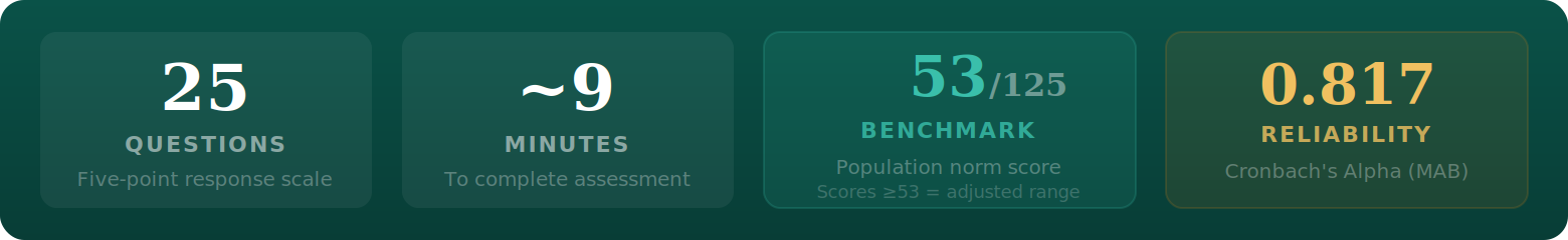 Anxiety & Worry test facts: 25 questions, approximately 9 minutes, benchmark 53 out of 125, MAB reliability 0.817.