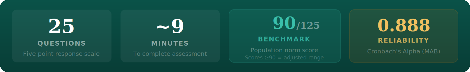 Emotional Wellbeing test facts: 25 questions, approximately 9 minutes, benchmark 90 out of 125, MAB reliability 0.888.