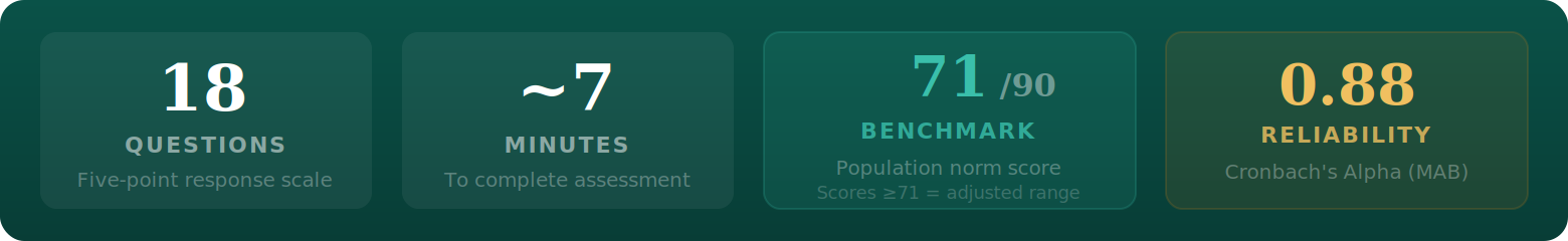 Retirement adjustment test facts: 18 questions, approximately 7 minutes, benchmark 71 out of 90, MAB reliability 0.88.